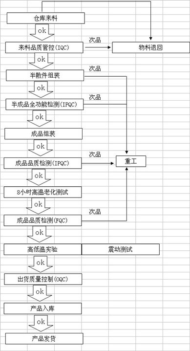 VT-BSM710巴士監(jiān)控系統(tǒng)